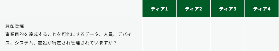 識別:セキュリティ対策が必要なリソースを明確にする