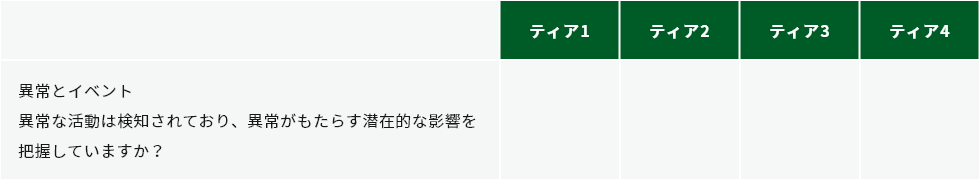 検知:事故の発生を即時に把握するための仕組みをつくる