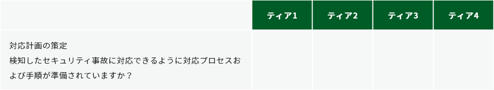 対応:事故に対する対策を用意する